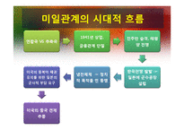 [동북아국제정세론] 미국의 대동북아 외교,안보 정책-17