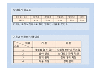 인공임신중절(낙태)-8