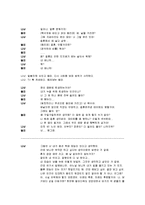 [여성과 소설] 현대 여성들의 삶-7