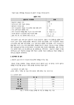 [인간관계] 과거의 이성관계가 새로운 이성관계의 형성에 끼친 영향은-4