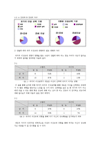[인간관계] 과거의 이성관계가 새로운 이성관계의 형성에 끼친 영향은-6