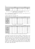 [인간관계] 과거의 이성관계가 새로운 이성관계의 형성에 끼친 영향은-7
