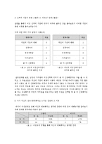 [인간관계] 과거의 이성관계가 새로운 이성관계의 형성에 끼친 영향은-8