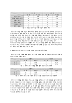 [인간관계] 과거의 이성관계가 새로운 이성관계의 형성에 끼친 영향은-9