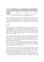 [인간관계] 과거의 이성관계가 새로운 이성관계의 형성에 끼친 영향은-10
