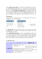 [의사소통] 자기주장하기와 설득하기-9