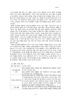 팬픽과 동성애 레포트-3