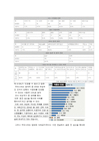 [여성교육학] 미혼모의 현실과 문제점 및 대책방안-6