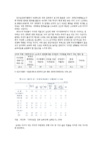 한국과 프랑스의 보육제도-3