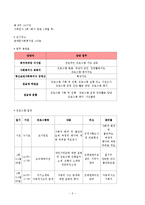 [정신건강론] 대인공포증-3