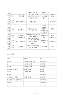 [정신건강론] 대인공포증-4