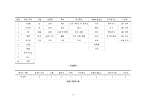 [영상론] 인터넷 패러디 커뮤니케이션의 현재와 나아갈 길 -패러디 동영상 UCC(User Created Contents) 제작 행태에 관한 조사-12
