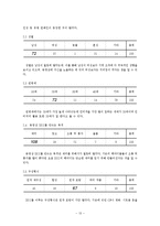 [영상론] 인터넷 패러디 커뮤니케이션의 현재와 나아갈 길 -패러디 동영상 UCC(User Created Contents) 제작 행태에 관한 조사-14