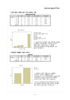 [광고론] 아메리칸 어패럴(American Apparel)-11