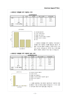 [광고론] 아메리칸 어패럴(American Apparel)-13