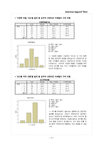 [광고론] 아메리칸 어패럴(American Apparel)-15