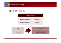 주5일제 정착 이후에 예상되는 패션-5