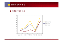 주5일제 정착 이후에 예상되는 패션-6