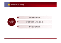 주5일제 정착 이후에 예상되는 패션-7