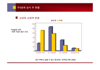 주5일제 정착 이후에 예상되는 패션-15