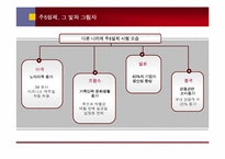 주5일제 정착 이후에 예상되는 패션-17