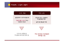 주5일제 정착 이후에 예상되는 패션-18
