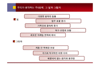 주5일제 정착 이후에 예상되는 패션-20