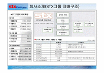 [화물운송론] STX 팬오션 기업분석-6