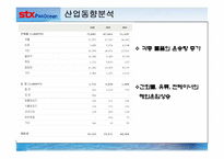 [화물운송론] STX 팬오션 기업분석-7