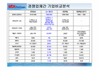 [화물운송론] STX 팬오션 기업분석-12
