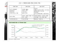 [국제마케팅] 도요타 렉서스(Toyota Lexus) 북미 시장 성공 사례-5