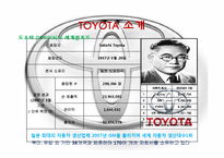 [국제마케팅] 도요타 렉서스(Toyota Lexus) 북미 시장 성공 사례-6