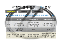 [국제마케팅] 도요타 렉서스(Toyota Lexus) 북미 시장 성공 사례-13