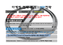 [국제마케팅] 도요타 렉서스(Toyota Lexus) 북미 시장 성공 사례-15
