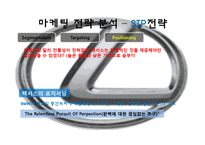 [국제마케팅] 도요타 렉서스(Toyota Lexus) 북미 시장 성공 사례-16