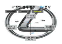 [국제마케팅] 도요타 렉서스(Toyota Lexus) 북미 시장 성공 사례-17