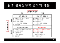 [조직설계] 노키아 외부환경과 조직구조-9