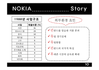 [조직설계] 노키아 외부환경과 조직구조-10