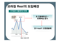 브라질의 경제위기-13