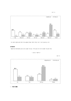 가출청소년 레포트-15