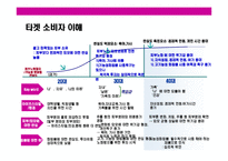 [여성 화장품 브랜드 이미지 renewal new campaign 전략 기획서] 여성 화장품 브랜드 이미지 renewal new campaign 전략 기획서-5