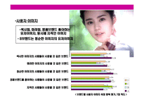 [여성 화장품 브랜드 이미지 renewal new campaign 전략 기획서] 여성 화장품 브랜드 이미지 renewal new campaign 전략 기획서-8