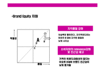 [여성 화장품 브랜드 이미지 renewal new campaign 전략 기획서] 여성 화장품 브랜드 이미지 renewal new campaign 전략 기획서-12
