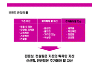 [여성 화장품 브랜드 이미지 renewal new campaign 전략 기획서] 여성 화장품 브랜드 이미지 renewal new campaign 전략 기획서-14