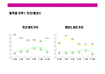 [여성 화장품 브랜드 이미지 renewal new campaign 전략 기획서] 여성 화장품 브랜드 이미지 renewal new campaign 전략 기획서-16