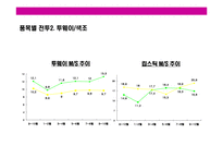 [여성 화장품 브랜드 이미지 renewal new campaign 전략 기획서] 여성 화장품 브랜드 이미지 renewal new campaign 전략 기획서-17