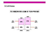 [여성 화장품 브랜드 이미지 renewal new campaign 전략 기획서] 여성 화장품 브랜드 이미지 renewal new campaign 전략 기획서-20