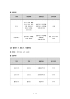 [인적자원관리] 신세계푸드의 인적자원관리 분석 보고서-7