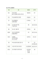 [인적자원관리] 신세계푸드의 인적자원관리 분석 보고서-8