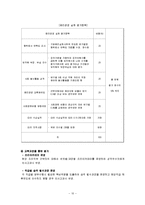 [인적자원관리] 신세계푸드의 인적자원관리 분석 보고서-12
